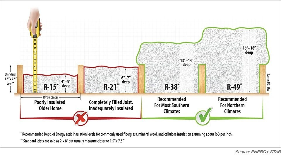 Loose-fill insulation